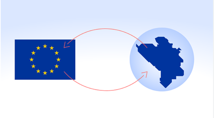 Zgjerimi i Bashkimit Europian në Ballkanin Perëndimor: kostot dhe përfitimet politiko-ekonomike në dritën e teorive të integrimit europian